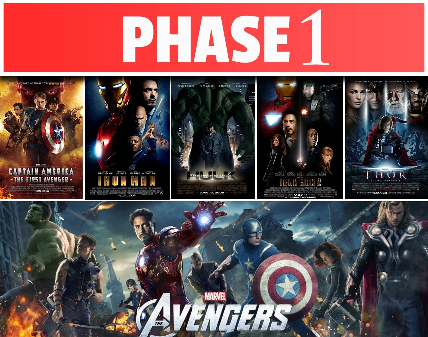 How to Watch Marvel Movies and Shows in Chronological and Release Order!